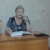 Victoria, 63, г.Кишинёв Victoria, 63, г.Кишинёв